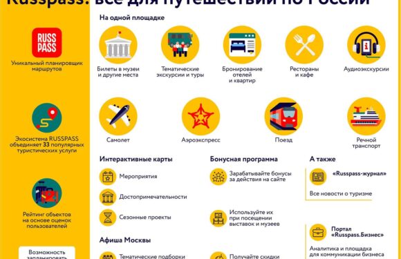 «Интересные факты о путешествиях по России»