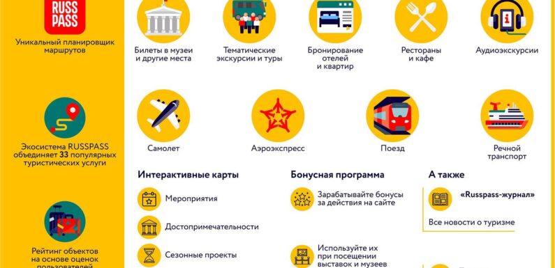 «Интересные факты о путешествиях по России»