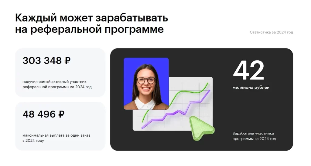 Фото 36 — Быстрый заработок на рефералах