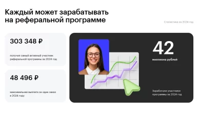 Photo of Быстрый заработок на рефералах